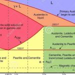 Corso Base di Metallurgia